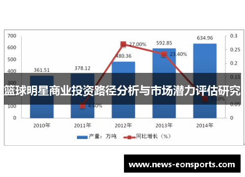 篮球明星商业投资路径分析与市场潜力评估研究