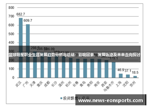 篮球明星职业生涯发展趋势分析与总结：影响因素、发展轨迹及未来走向探讨