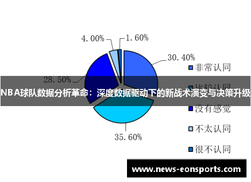 NBA球队数据分析革命：深度数据驱动下的新战术演变与决策升级