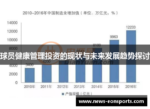 球员健康管理投资的现状与未来发展趋势探讨