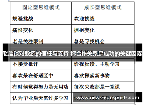 老詹谈对教练的信任与支持 称合作关系是成功的关键因素