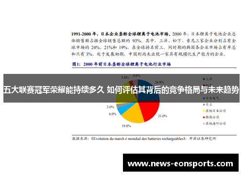 五大联赛冠军荣耀能持续多久 如何评估其背后的竞争格局与未来趋势