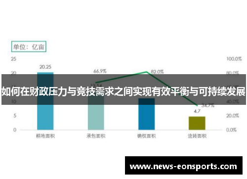 如何在财政压力与竞技需求之间实现有效平衡与可持续发展