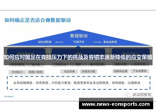 如何应对国足在竞技压力下的挑战及容错率逐渐降低的应变策略