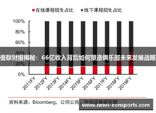 曼联财报揭秘：66亿收入背后如何塑造俱乐部未来发展战略