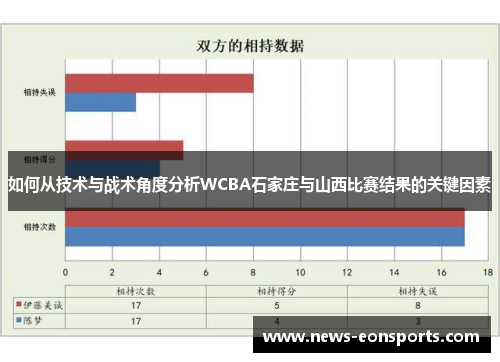 如何从技术与战术角度分析WCBA石家庄与山西比赛结果的关键因素