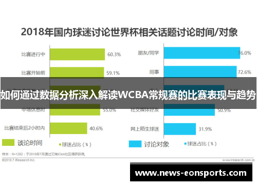 如何通过数据分析深入解读WCBA常规赛的比赛表现与趋势