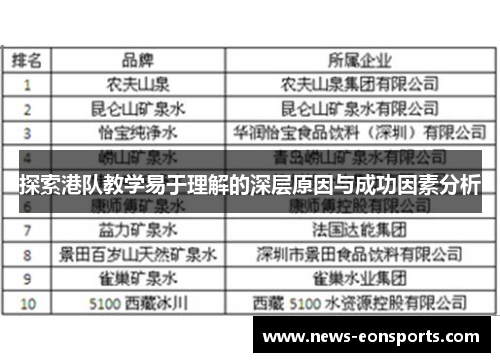 探索港队教学易于理解的深层原因与成功因素分析