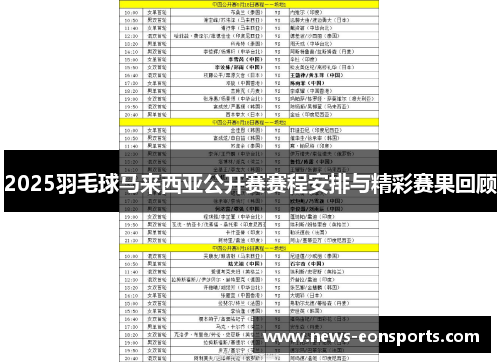 2025羽毛球马来西亚公开赛赛程安排与精彩赛果回顾