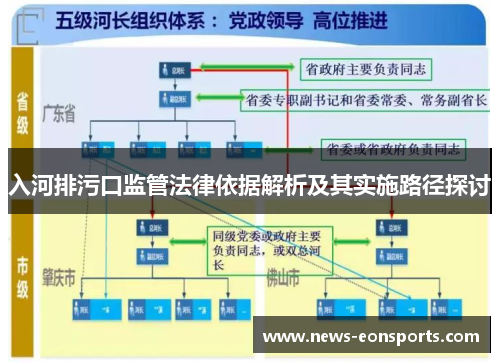 入河排污口监管法律依据解析及其实施路径探讨