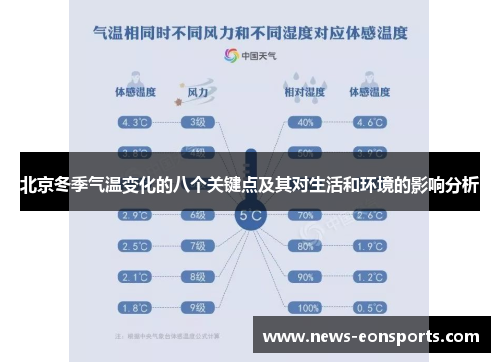 北京冬季气温变化的八个关键点及其对生活和环境的影响分析