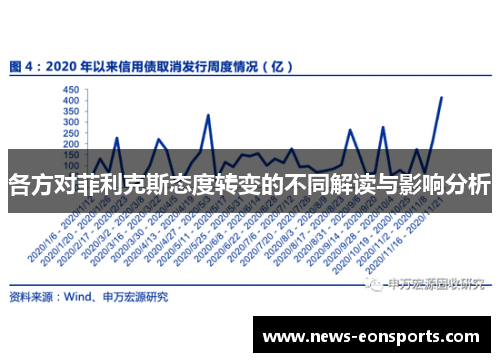 各方对菲利克斯态度转变的不同解读与影响分析