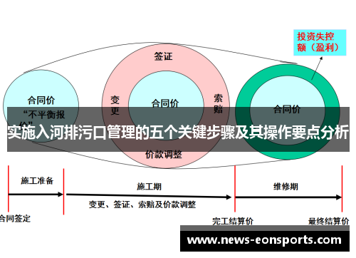 实施入河排污口管理的五个关键步骤及其操作要点分析