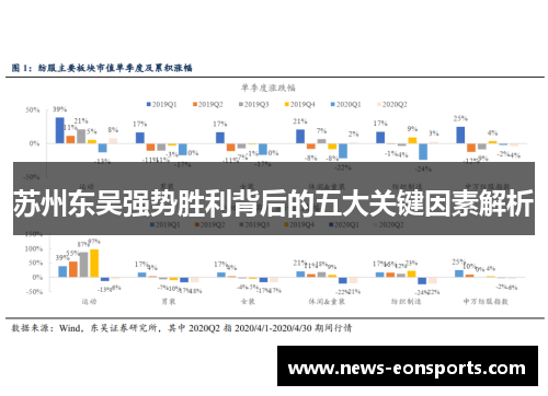 苏州东吴强势胜利背后的五大关键因素解析