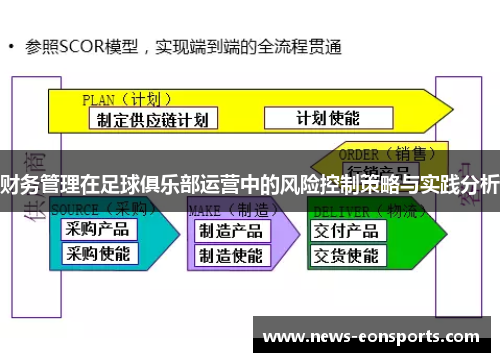 财务管理在足球俱乐部运营中的风险控制策略与实践分析