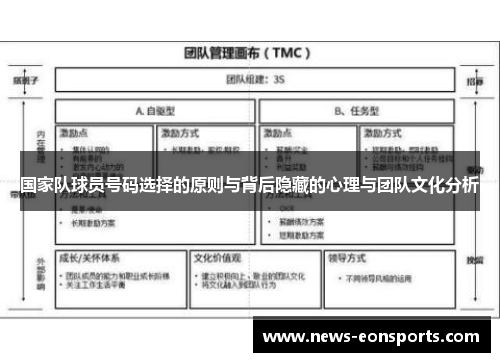 国家队球员号码选择的原则与背后隐藏的心理与团队文化分析