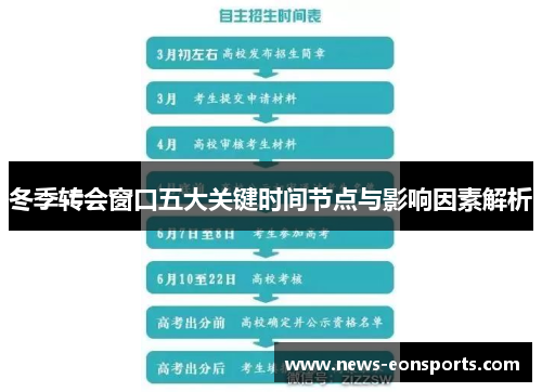 冬季转会窗口五大关键时间节点与影响因素解析 冬季转会窗口五大关键时间节点与影响因素解析
