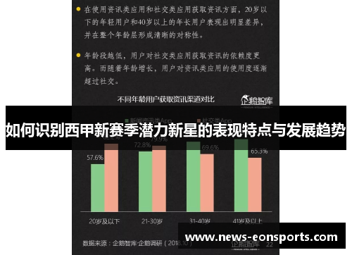 如何识别西甲新赛季潜力新星的表现特点与发展趋势